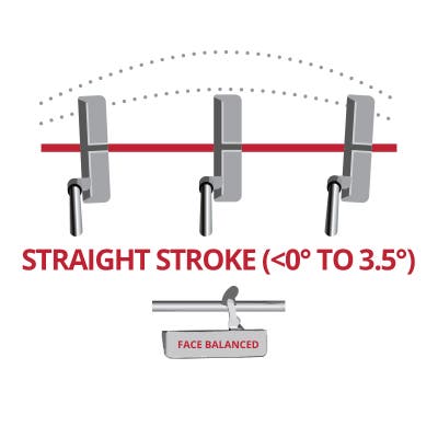 Putters for Straight Stroke Types