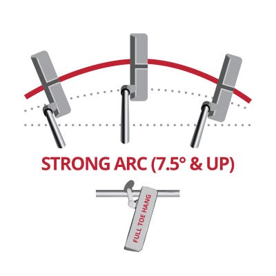 Putters for Strong Arc Stroke Types