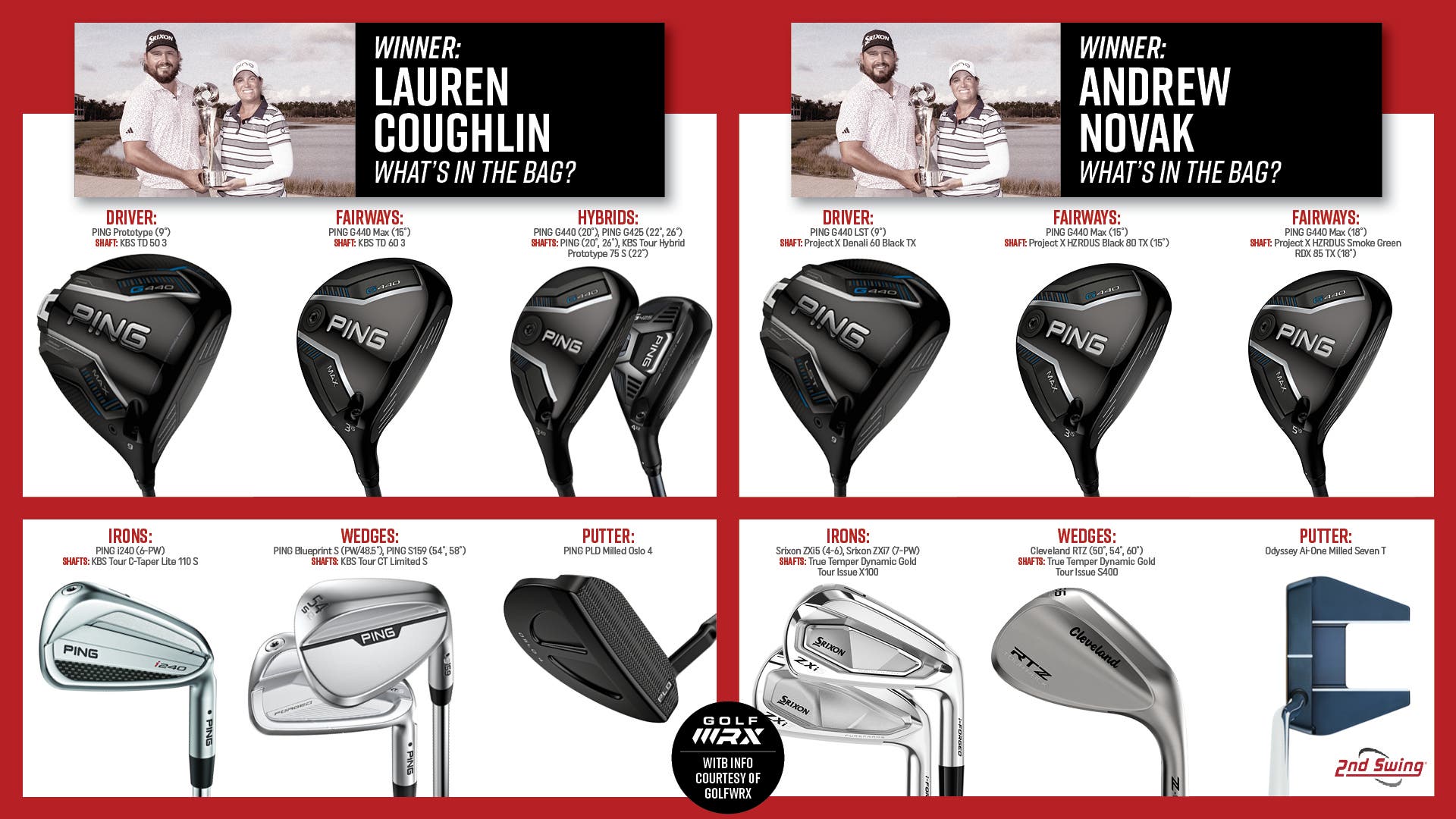 Sunday Swing | Team Coughlin-Novak's Winning WITBs