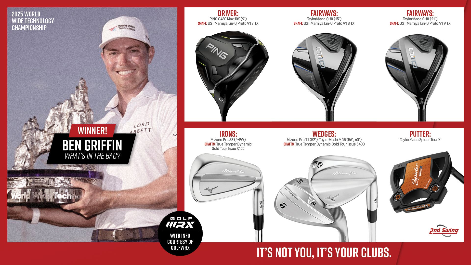 Sunday Swing | Ben Griffin's World Wide Technology Championship WITB 