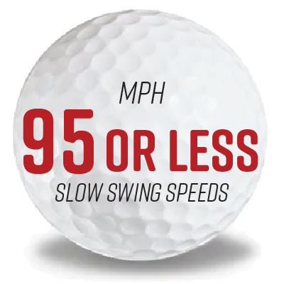 Slow Swing Speeds: 95mph or Less