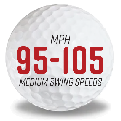 Medium Swing Speeds: 95 - 105mph